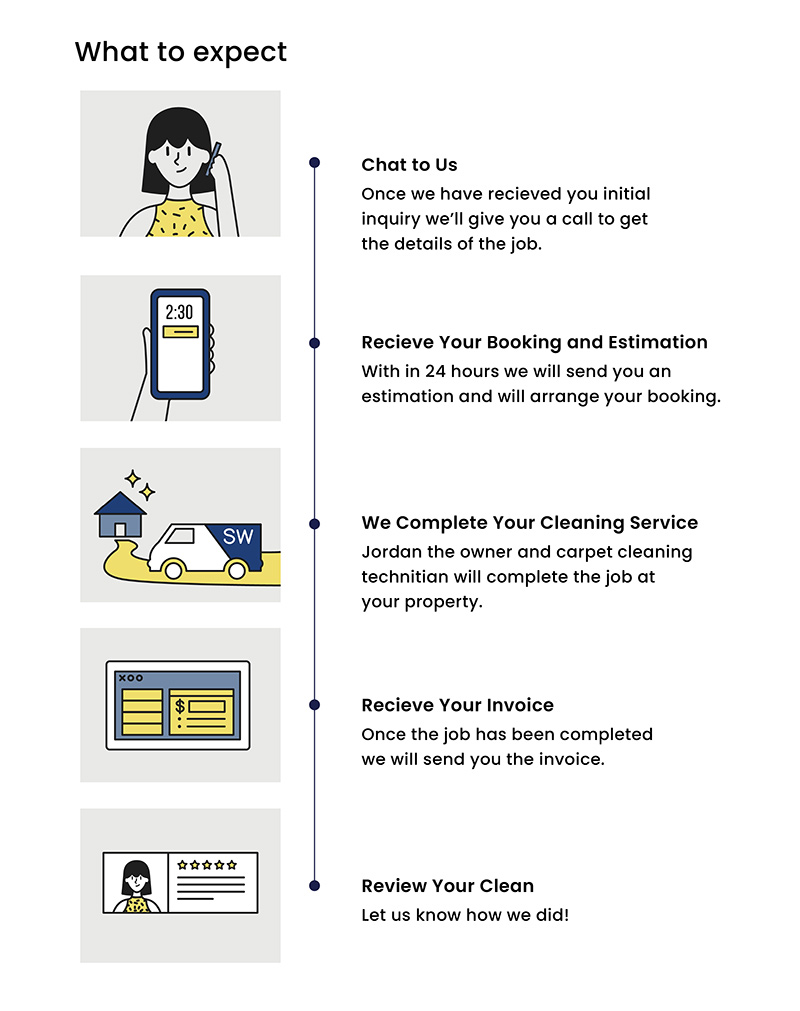 carpet cleaning customer journey chart