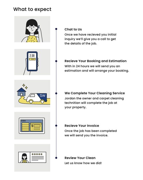 carpet cleaning customer journey chart